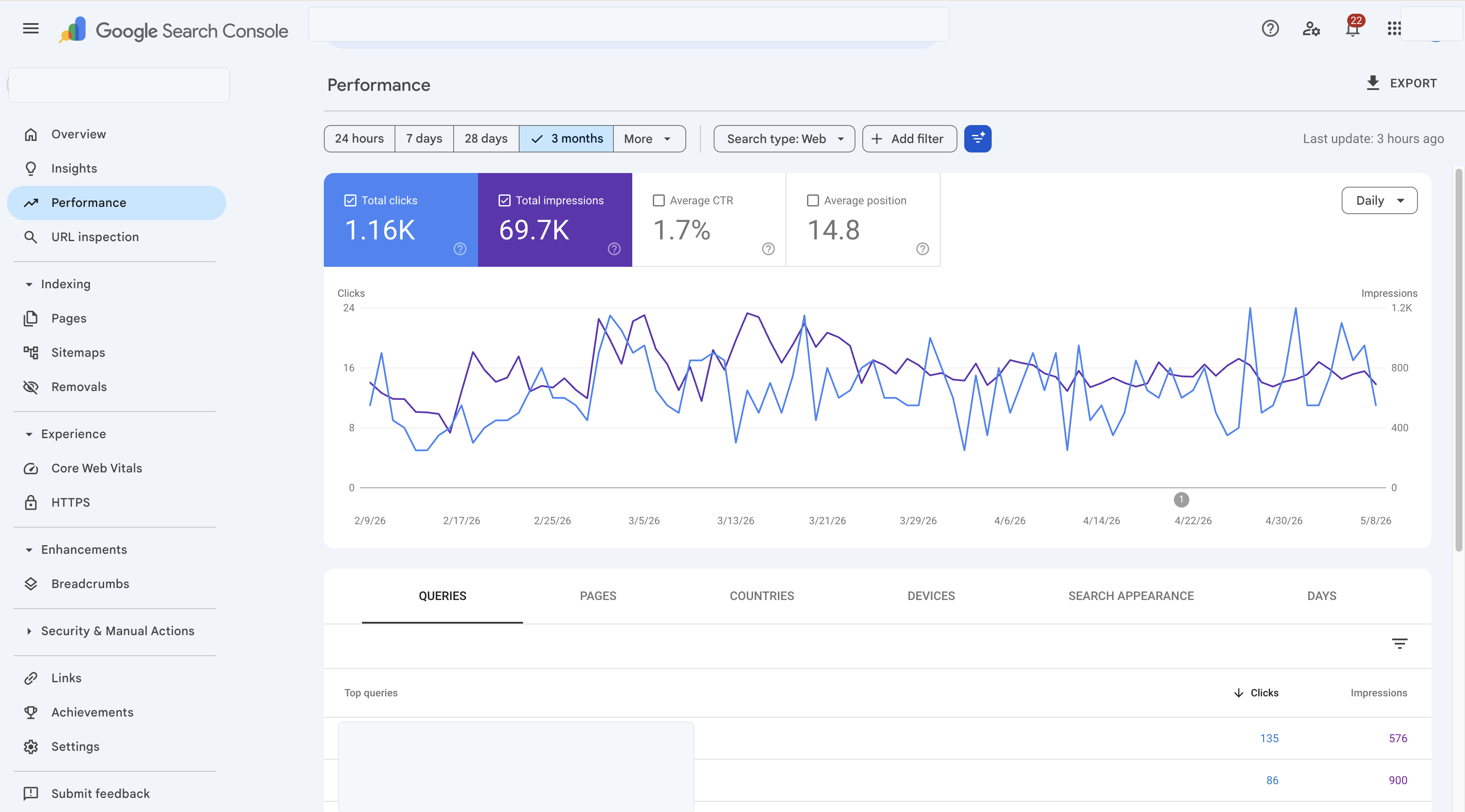 Redacted Google Search Console performance report used as source data for SEO clustering