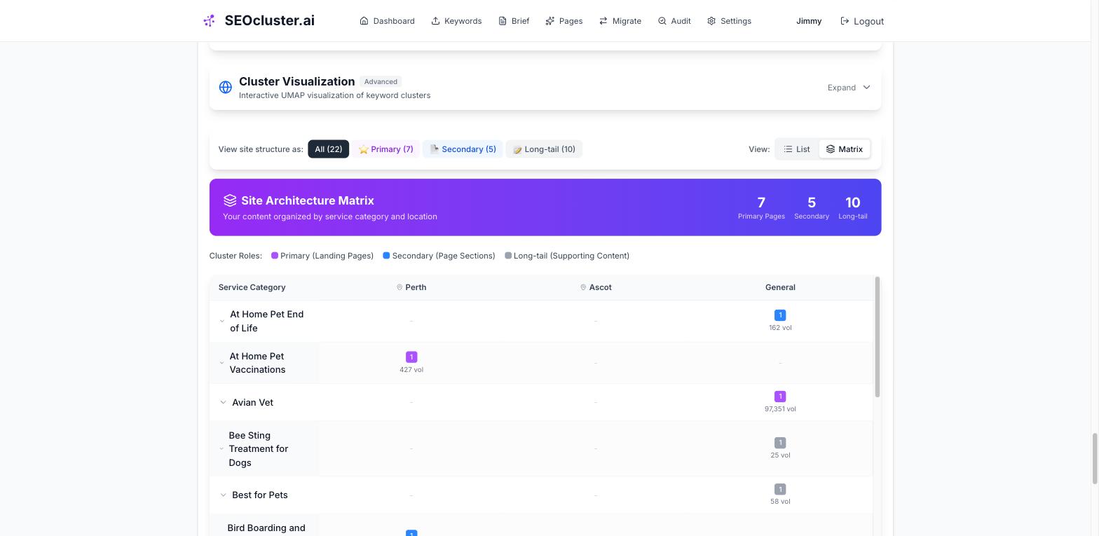 SEOcluster.ai matrix view showing keyword clusters organized by hierarchy - primary topics, secondary subtopics, and long-tail variations for content planning