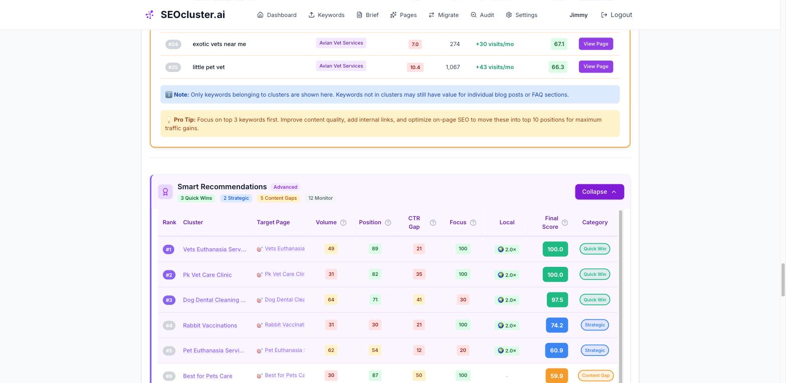 Smart recommendations table showing SEO opportunity scores with five factors - search demand, position, CTR gap, topic focus, and local intent multiplier