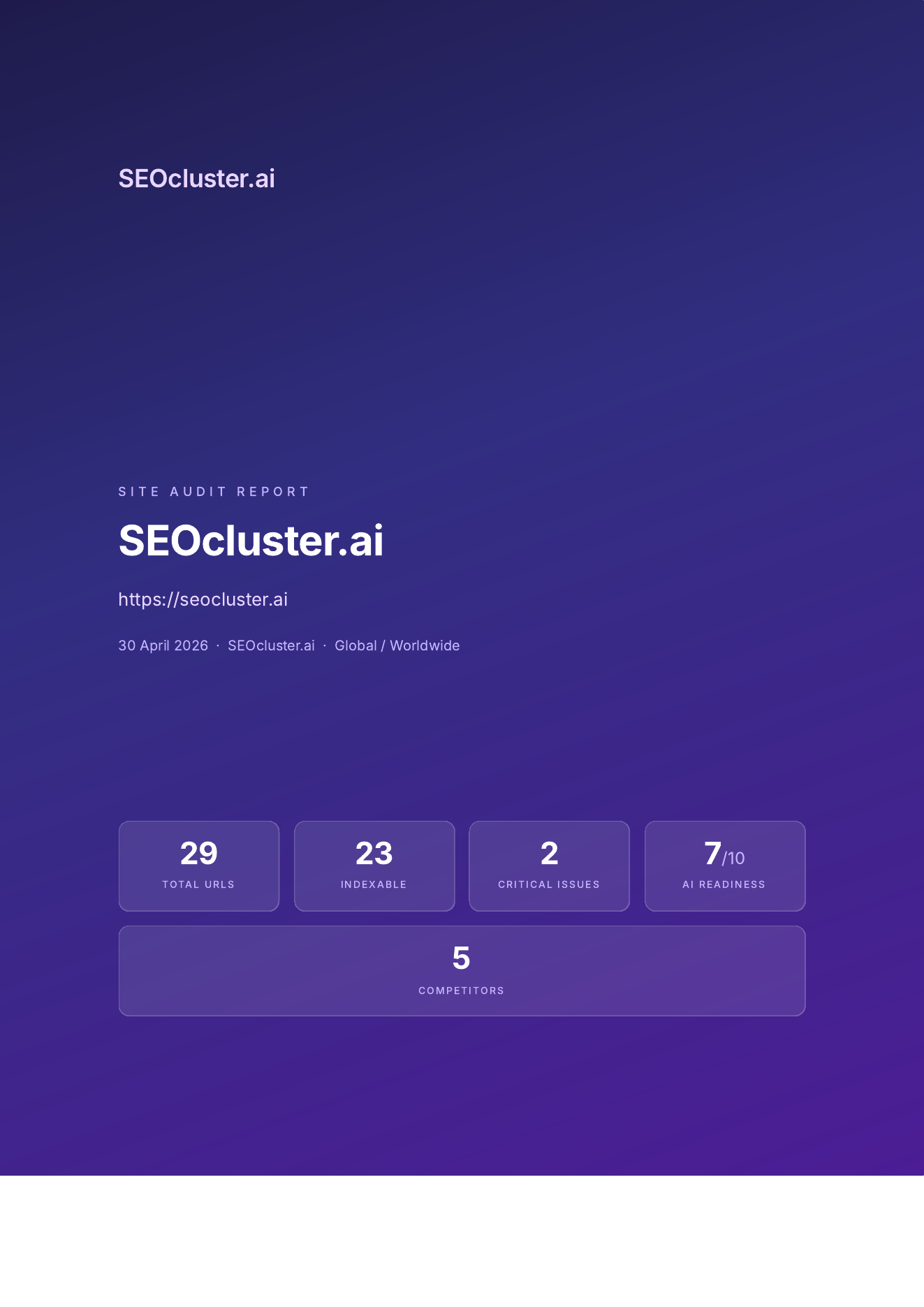 PDF site audit cover showing crawl summary, indexable URLs, critical issues, competitors, and AI readiness score