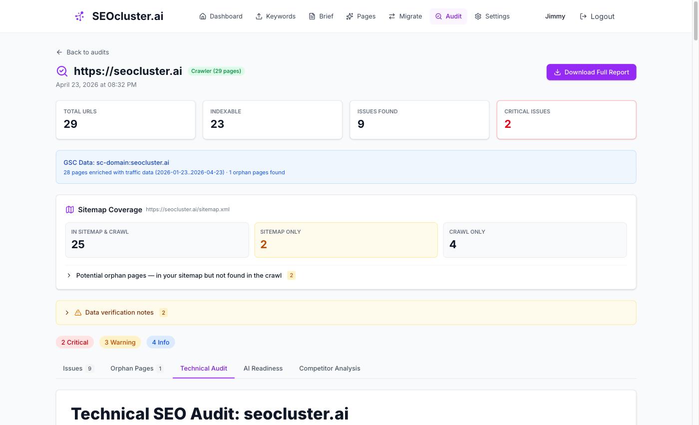 Site audit results dashboard showing issue summary with severity scores across 12 categories including meta tags, content quality, schema markup, and page experience